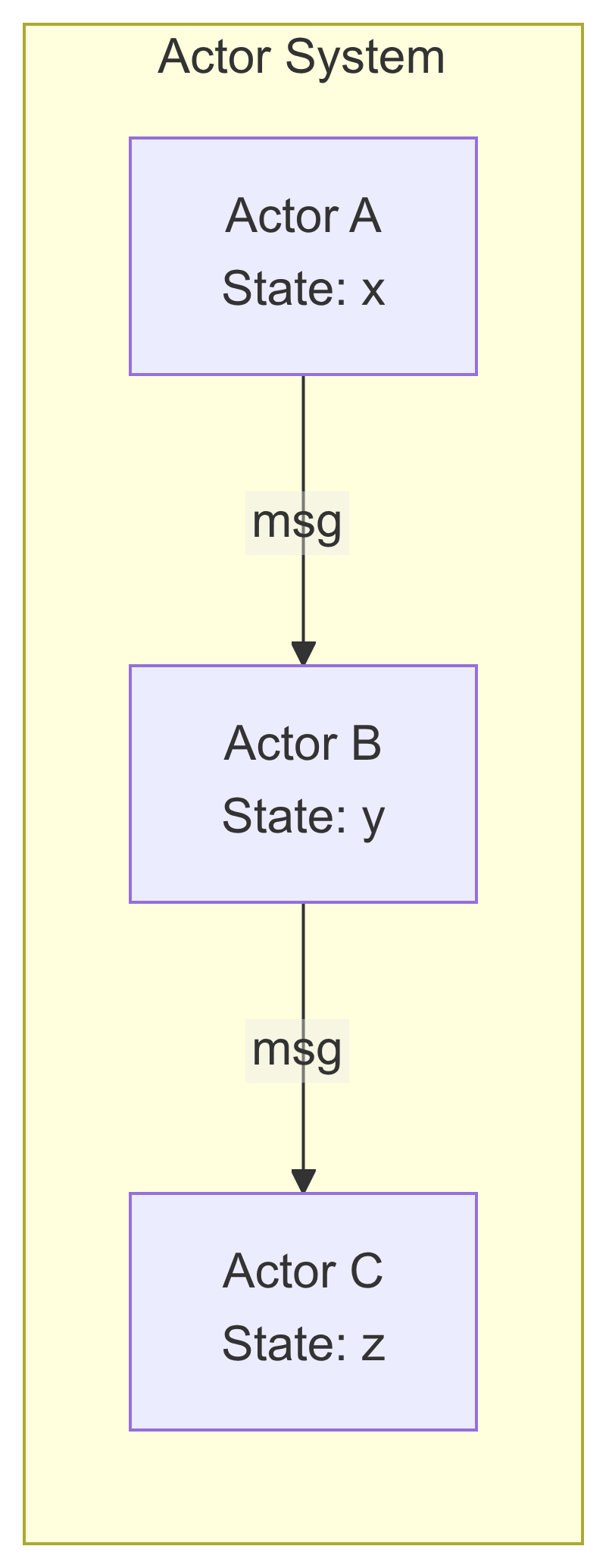 srs.pub:actor-model-for-ai-coding-1.png