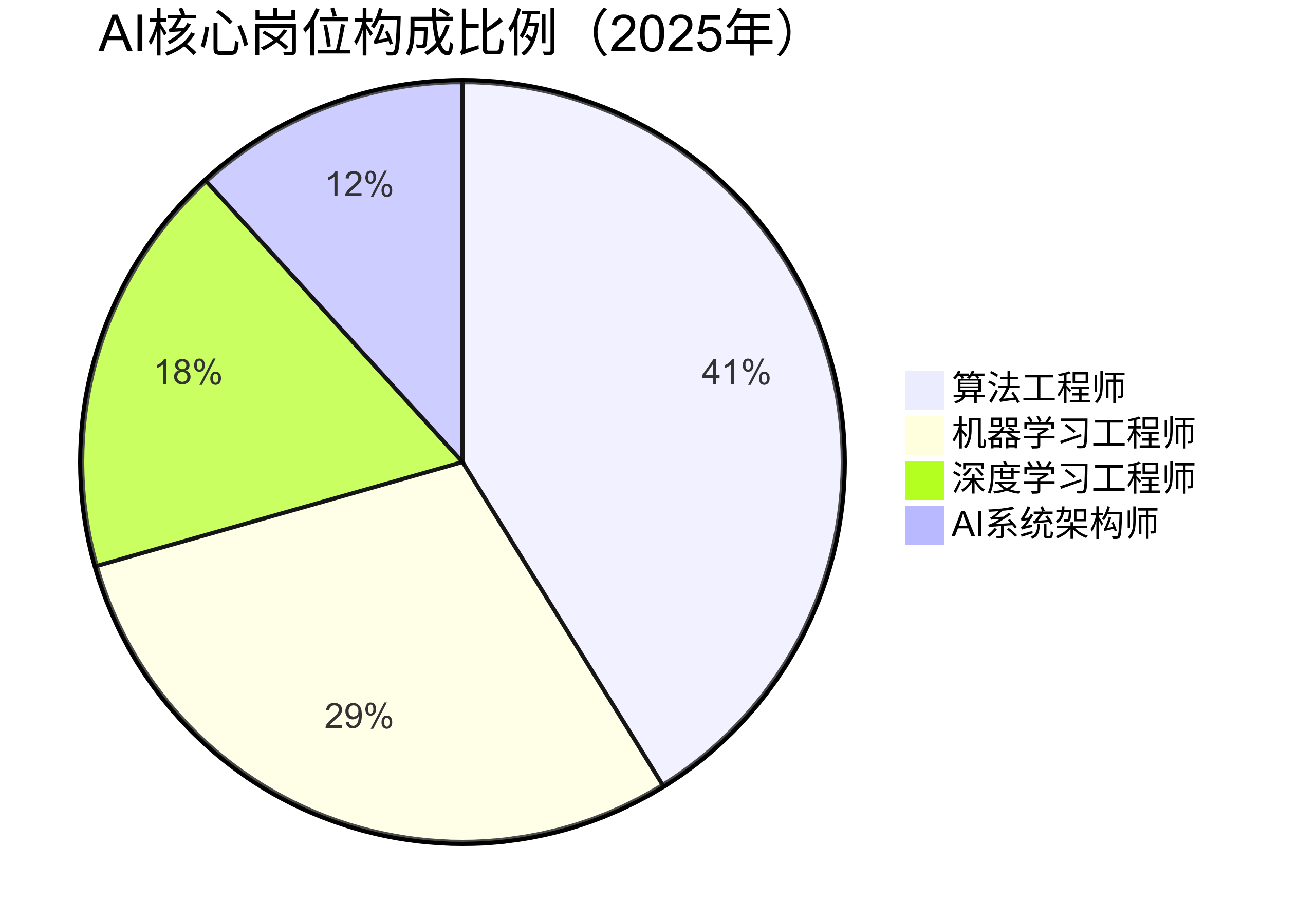 srs.pub:aicode-vs-programer-1.png