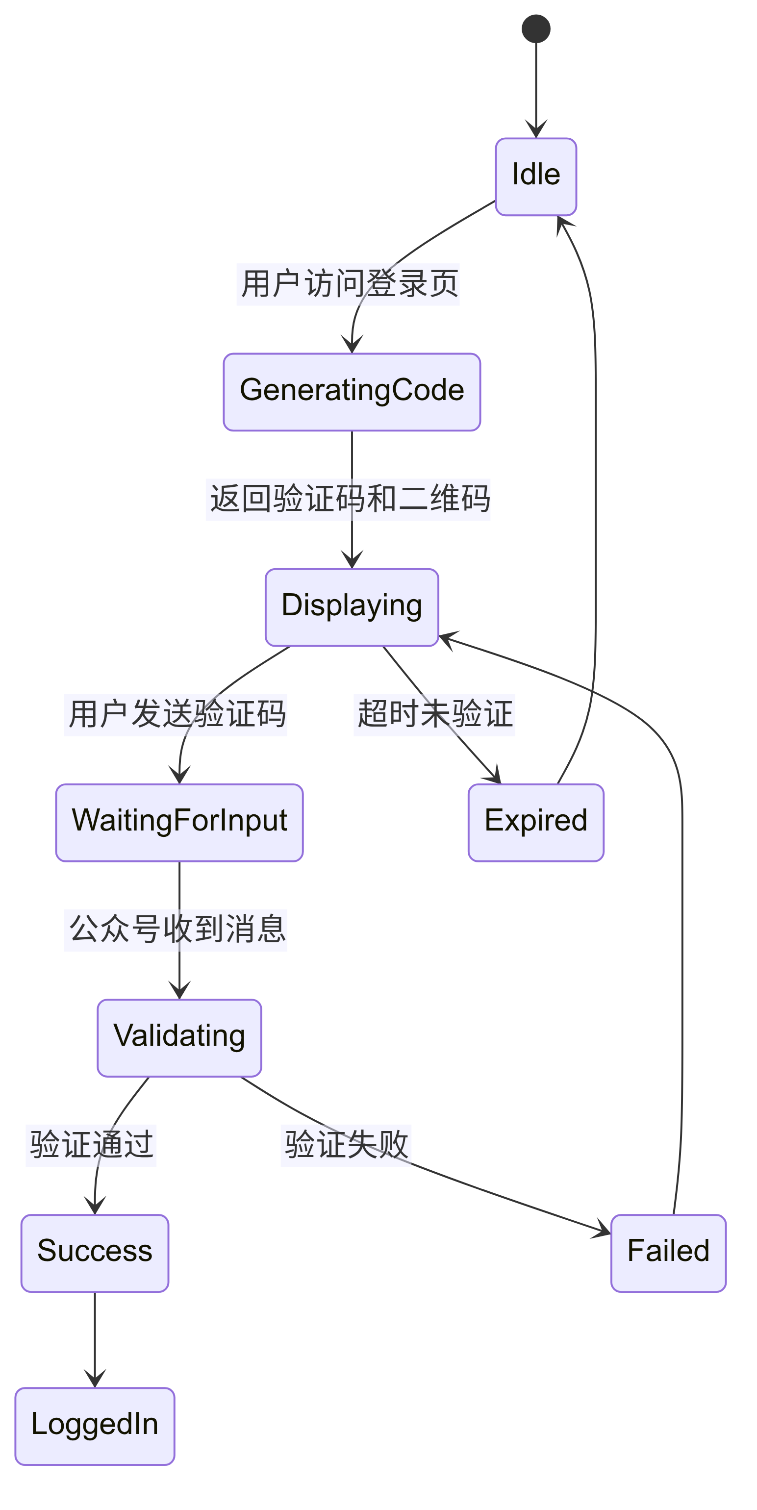 srs.pub:case-wechat_mp_login-2.png