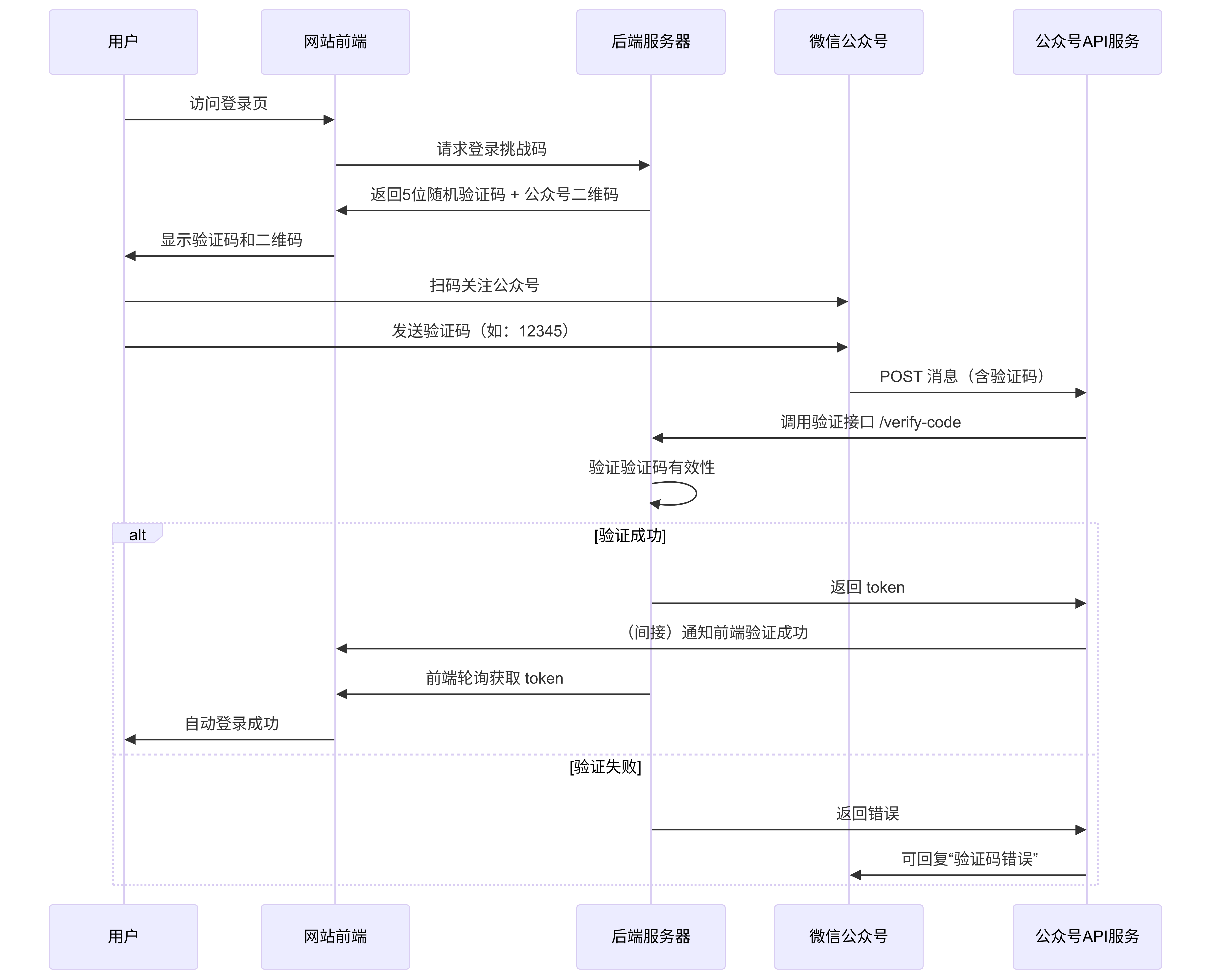 srs.pub:mp_login-1.png