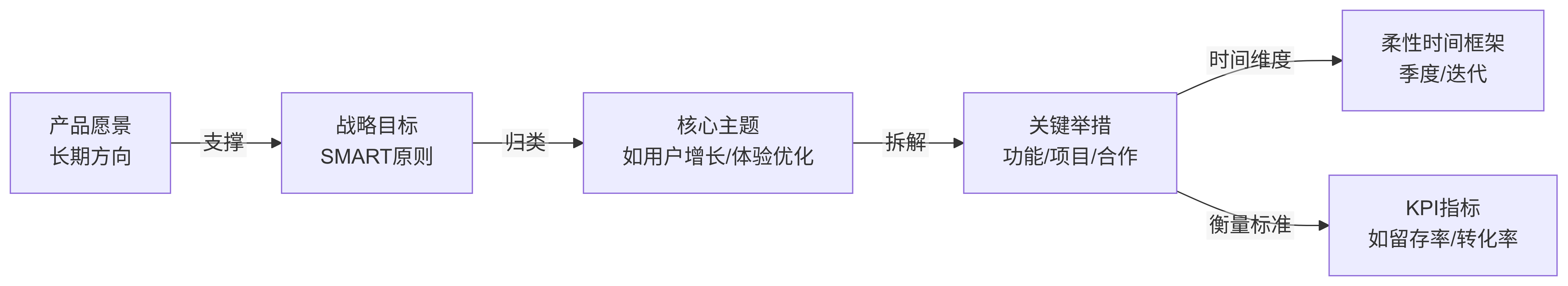 srs.pub:product_roadmap-2.png