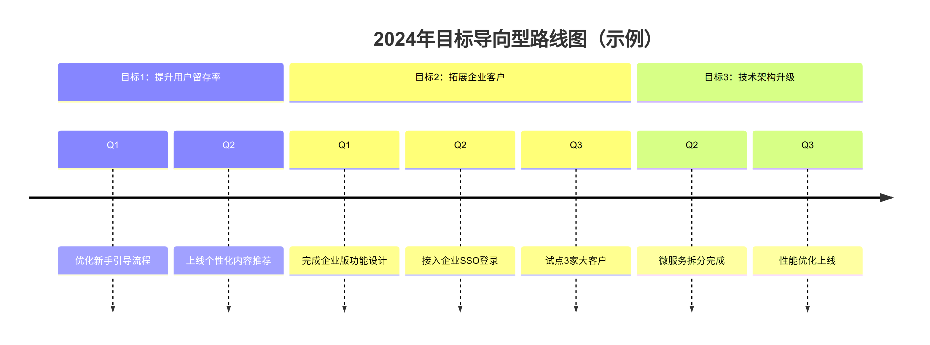 srs.pub:product_roadmap-3.png