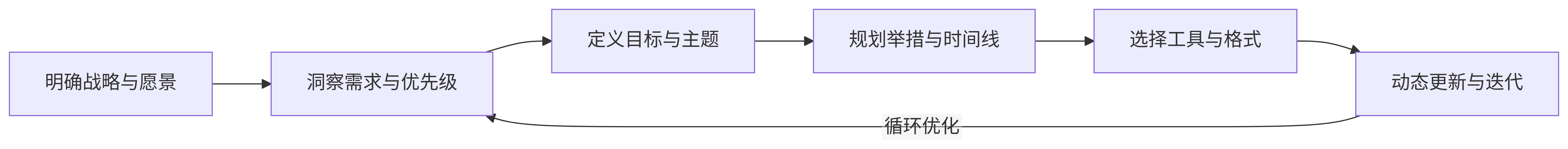 srs.pub:product_roadmap-6.png