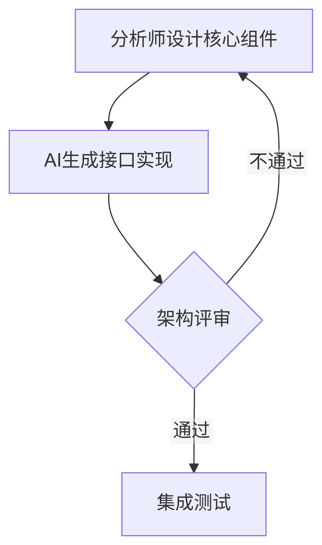 srs.pub:vibe_coding_vs_ba_coding-1.png