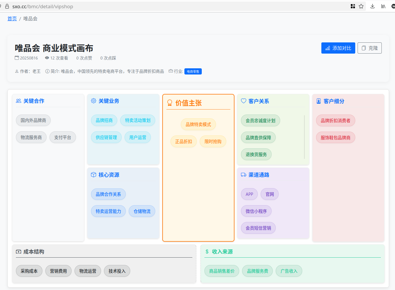 SXO-唯品会-商业模式画布